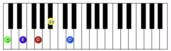 C9 chord