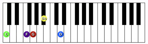 C9 suspended 4th chord