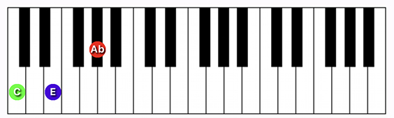 C Augmented chord