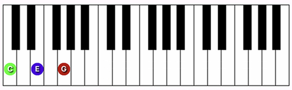 C Major chord