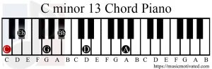 C minor 13 chord piano