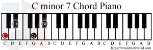 C minor 7 chord piano