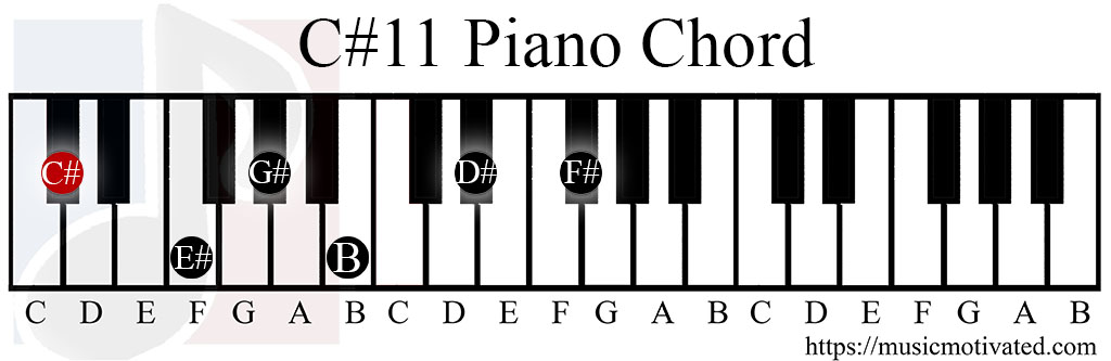 C#11 chord piano