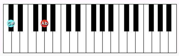 C#5/Db5 chord