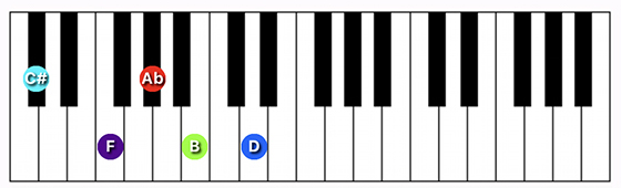 C#/Db7 ♭9th chord