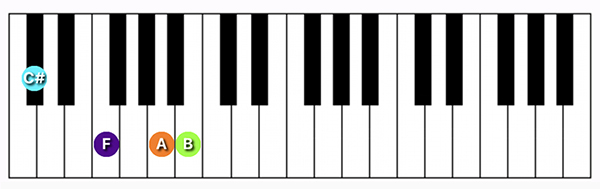 C#/Db7#5 chord