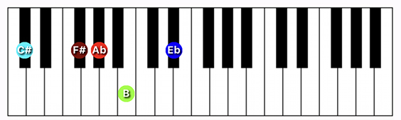 C#/Db9 suspended 4th chord