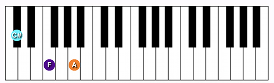 C#/Db Augmented chord