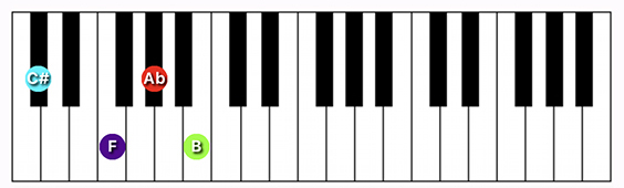 C#/Db Dominant 7 chord