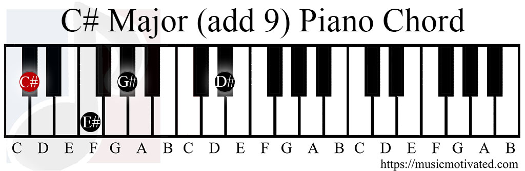 C# major add9 piano