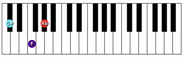 C#/Db Major chord