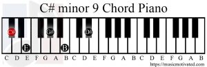 C#m9 chord on a piano