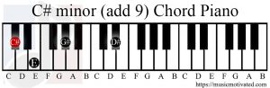 C# minor (add 9) chord piano