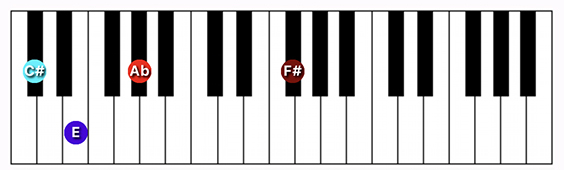 C#/Db minor (add 11) chord