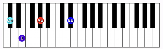 C#/Db minor (add 9) chord