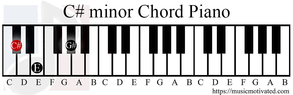 C# minor chord piano