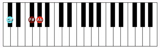 C#/Db suspended 4th chord