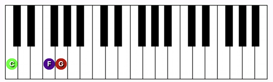 C suspended 4th chord