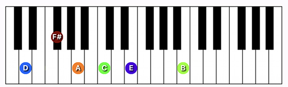 D13 chord