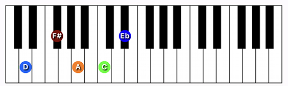 D7 ♭9th chord