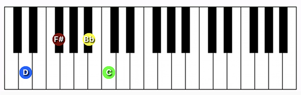 D7#5 chord