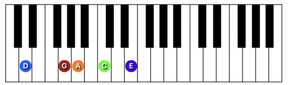 D9 suspended 4th chord