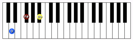 D Augmented chord