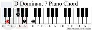 D Dominant 7 chord piano