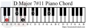 D Major 7#11 piano
