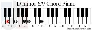 D minor 69 chord piano