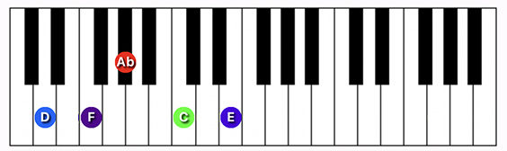 D minor 9 b5 chord