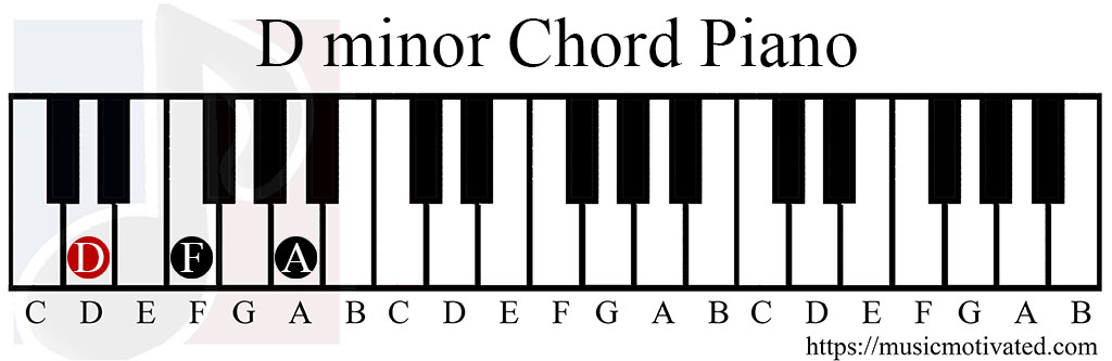 D minor chord piano