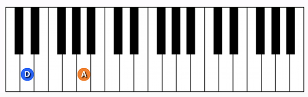 D5 power chord on a piano