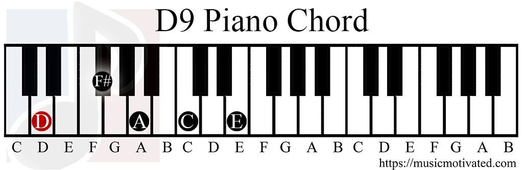 D9 chord piano