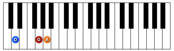 D suspended 4th chord