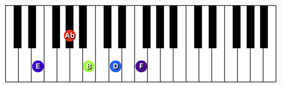 E7 ♭9th chord