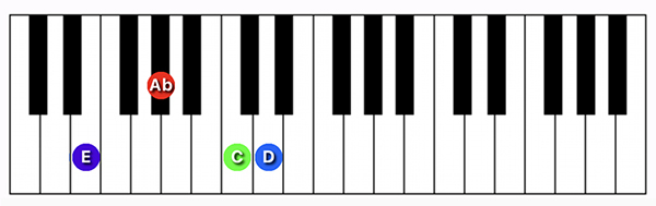 E7#5 chord