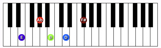 E9 chord