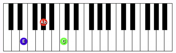 E Augmented chord