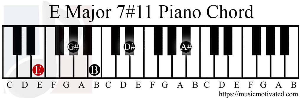 E Major 7#11 piano