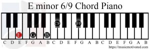 E minor 69 chord piano