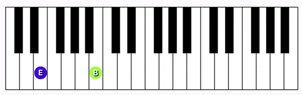 E5 chord