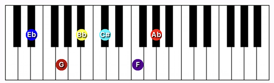 D#/Eb11 chord