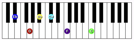 D#/Eb13 chord