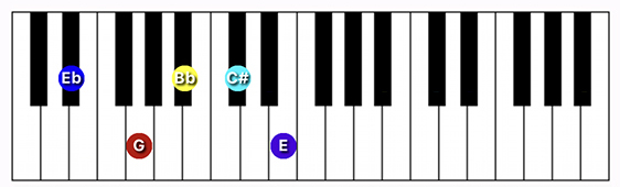 D#/Eb7 ♭9th chord