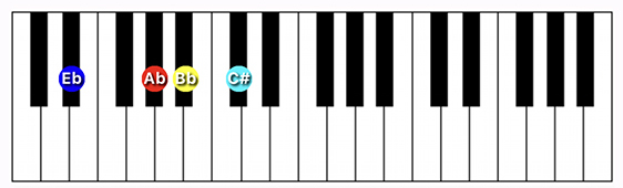 D#/Eb7 suspended 4th chord