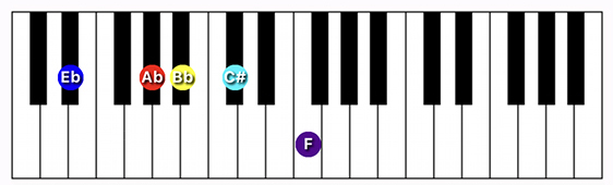 D#/Eb9 suspended 4th chord