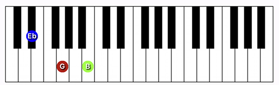 D#/Eb Augmented chord