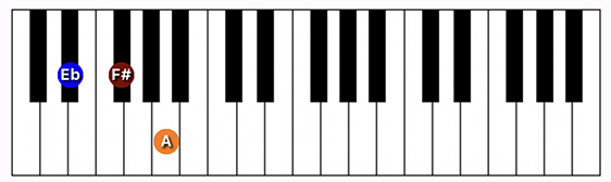 D#/Eb diminished chord