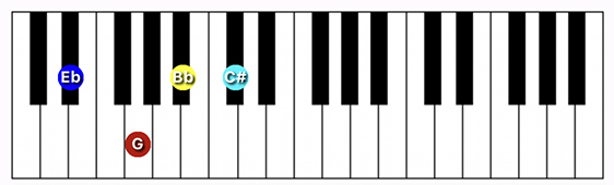 D#/Eb Dominant 7 chord